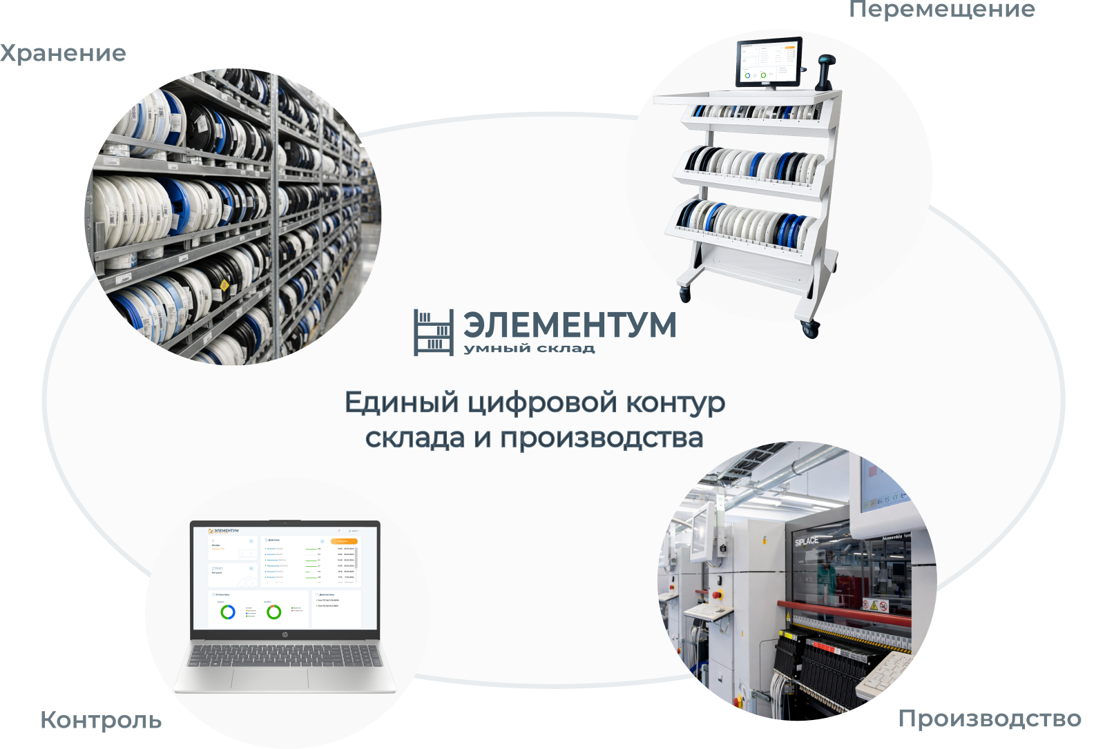 Единый цифровой контур склада и производства